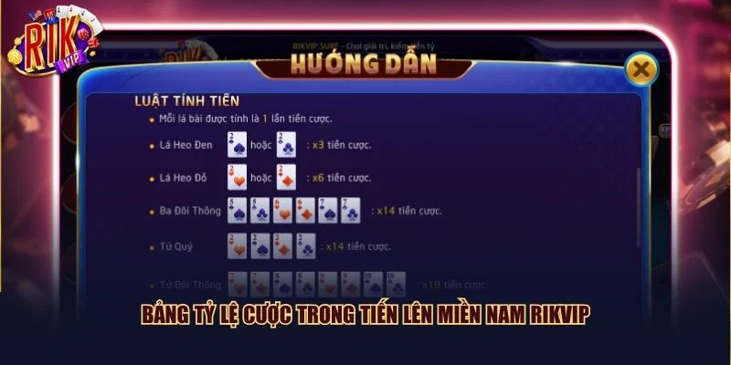 Bảng tỷ lệ cược trong Tiến lên miền Nam Rikvip