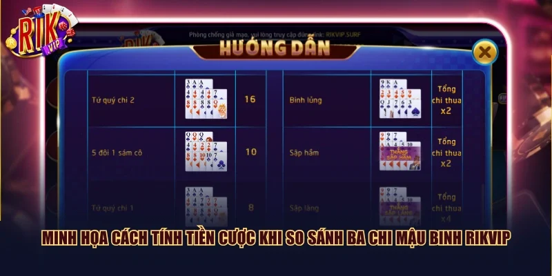 Minh họa cách tính tiền cược khi so sánh ba chi Mậu binh Rikvip